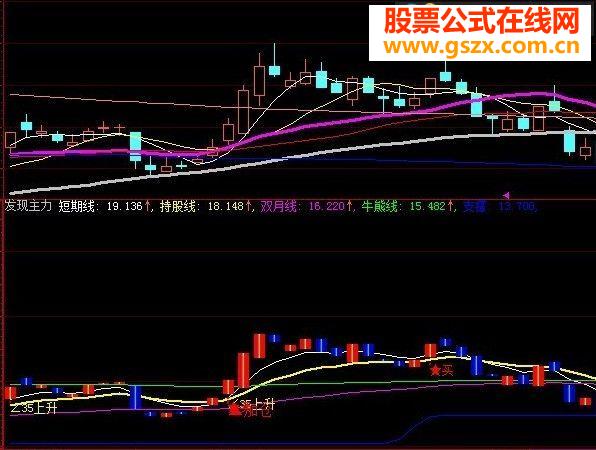 大智慧发现主力副图源码无未来