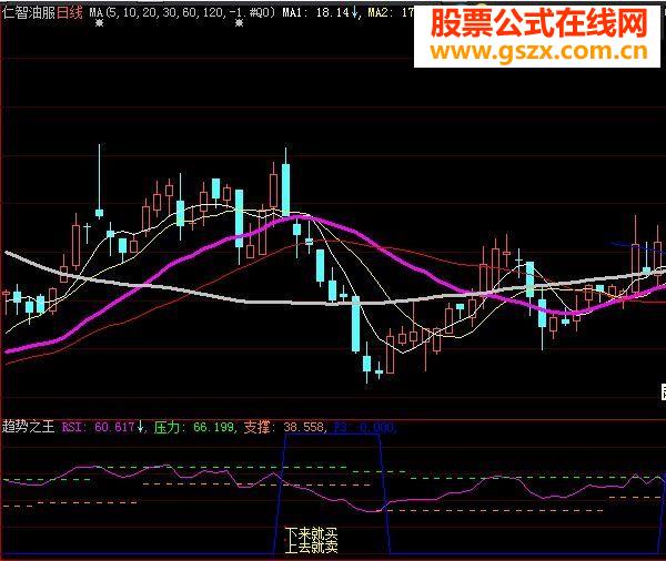 大智慧趋势之王副图源码