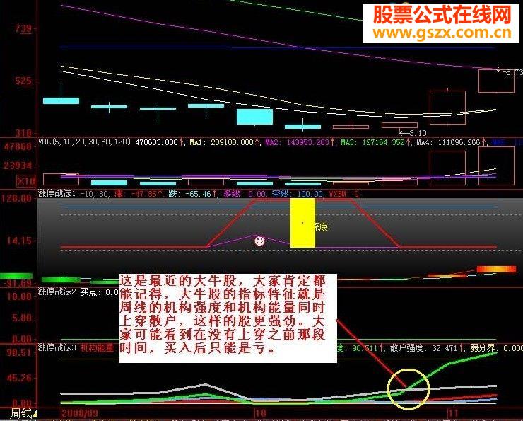 发一个人见人爱的指标——涨停战法3