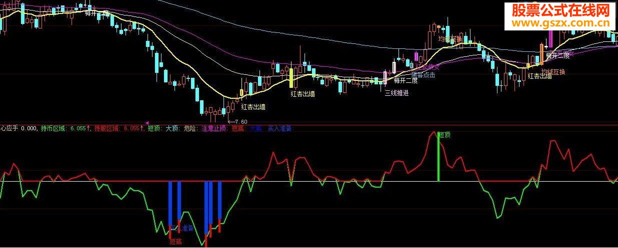 大智慧--得心应手副图源码