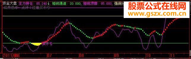 大智慧资金大盘 绝对挣钱的指标