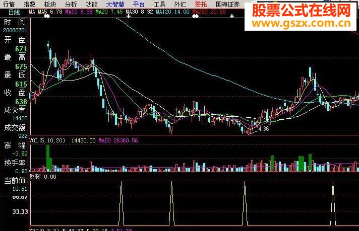 大智慧简单炒股反转介入指标副图