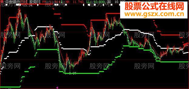 大智慧红红火火主图指标公式