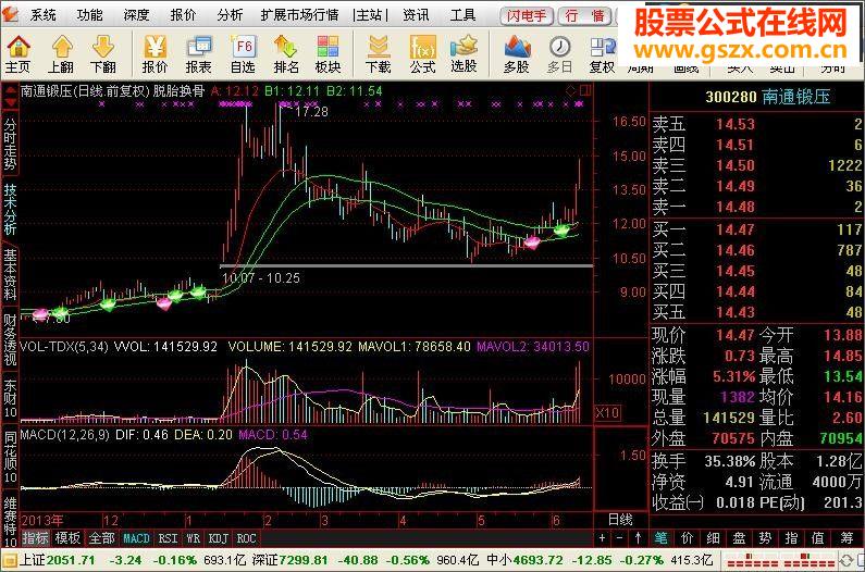 关于macd的方外一章——脱胎换骨