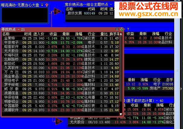 精选短线强势股不加密源码