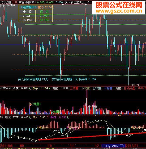 粒米观海 量能变化天量地量副图指标公式
