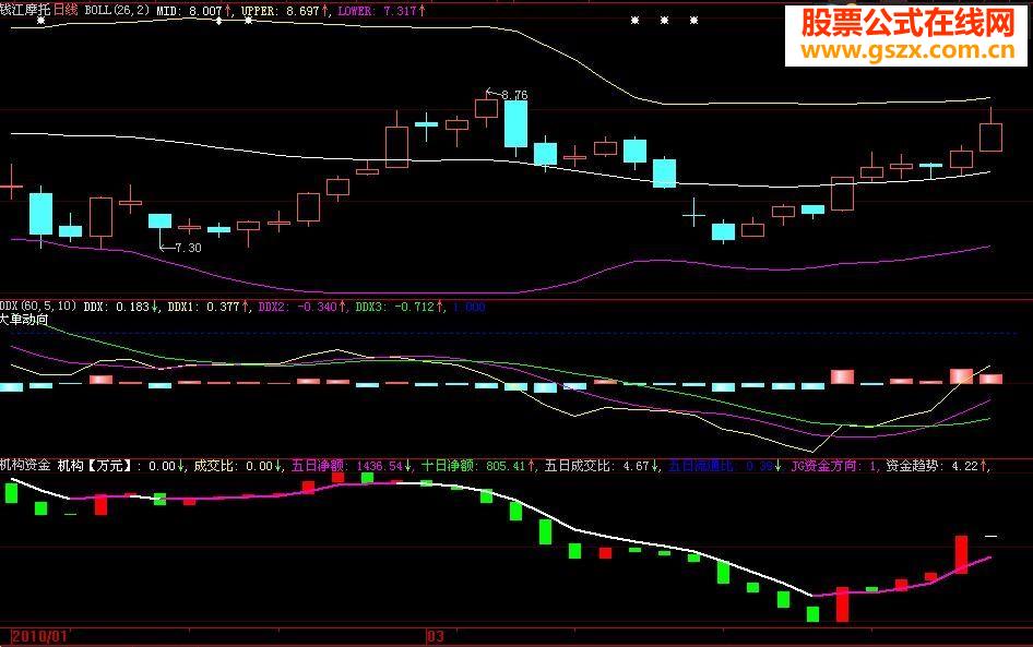 大智慧机构资金副图源码