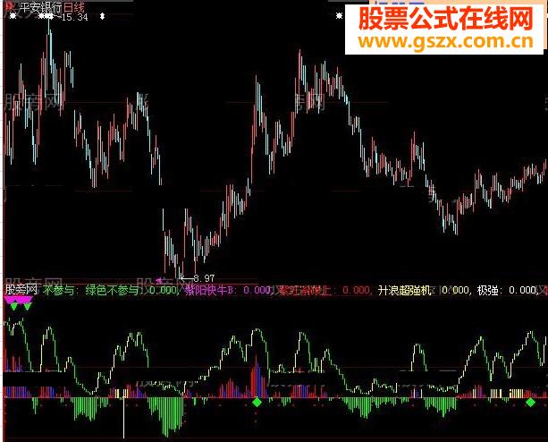大智慧开心易友指标公式