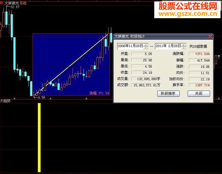 站在制高点看一只股票的前生后世