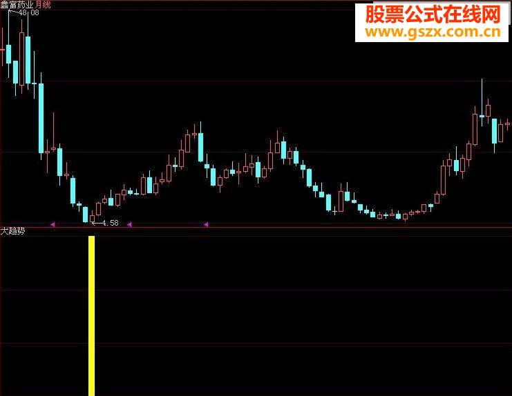 站在制高点看一只股票的前生后世