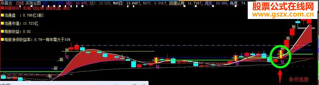 大智慧强势黄金柱选股指标