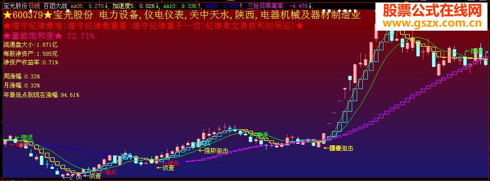 大智慧百团大战主图指标公式