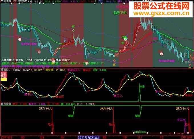 整合的囧侠客牛股指标精简版
