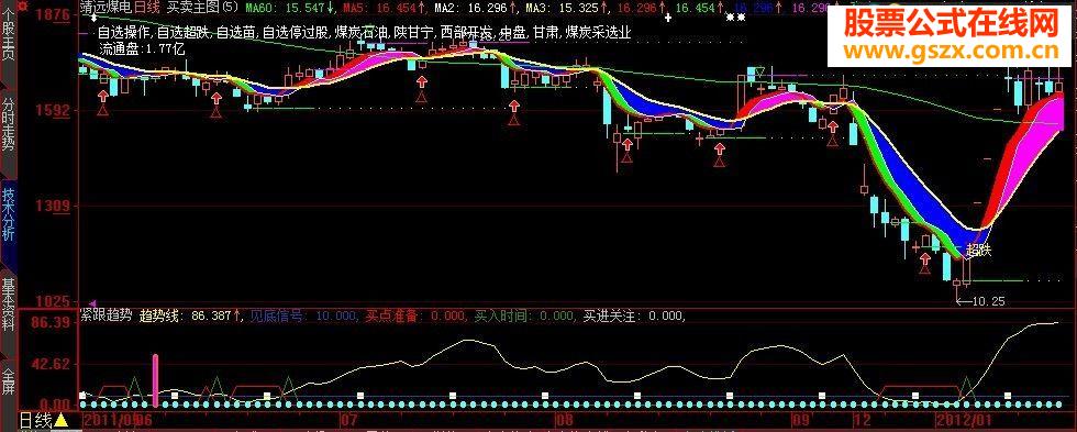 大智慧跟趋势源码贴图