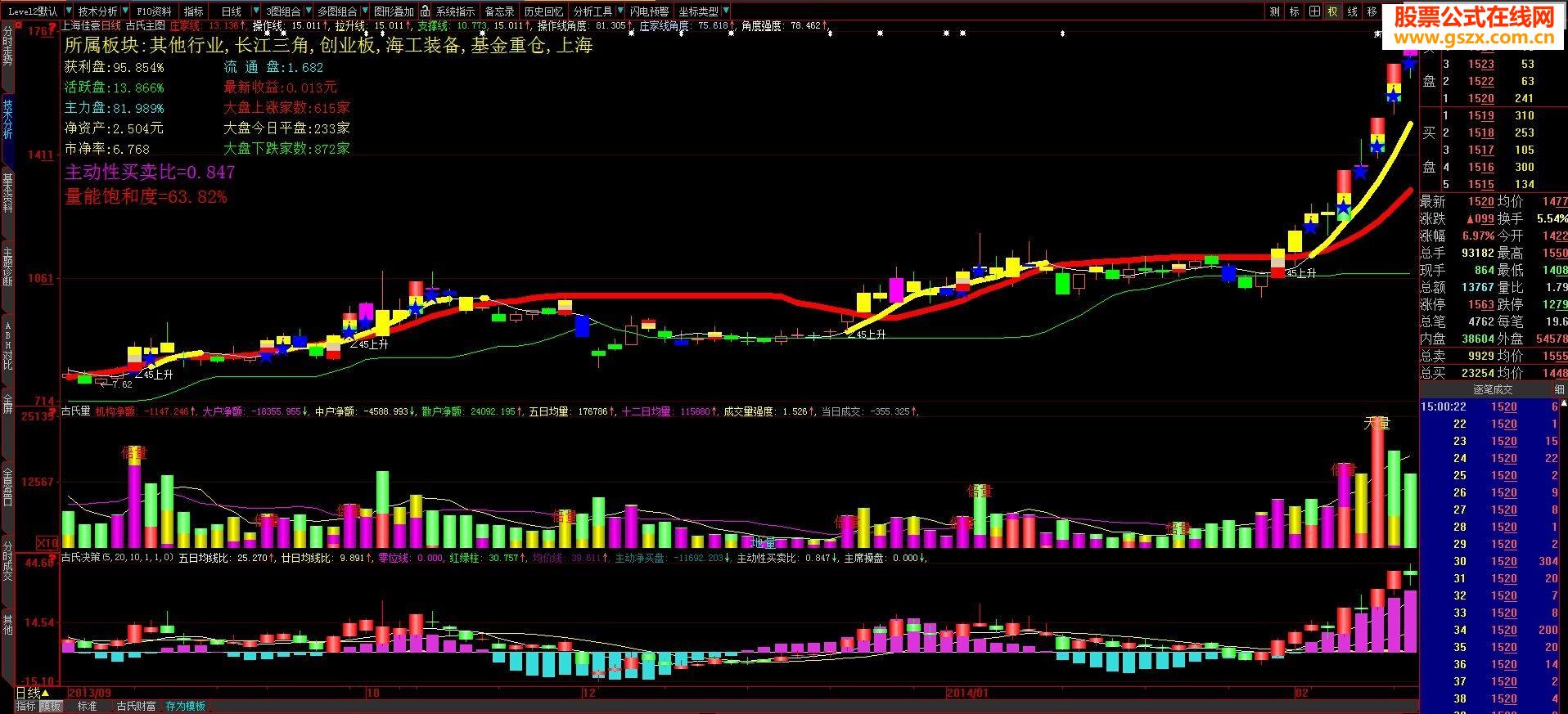 用古氏主图，炒股票！