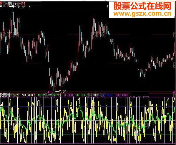 大智慧不错短线指标公式