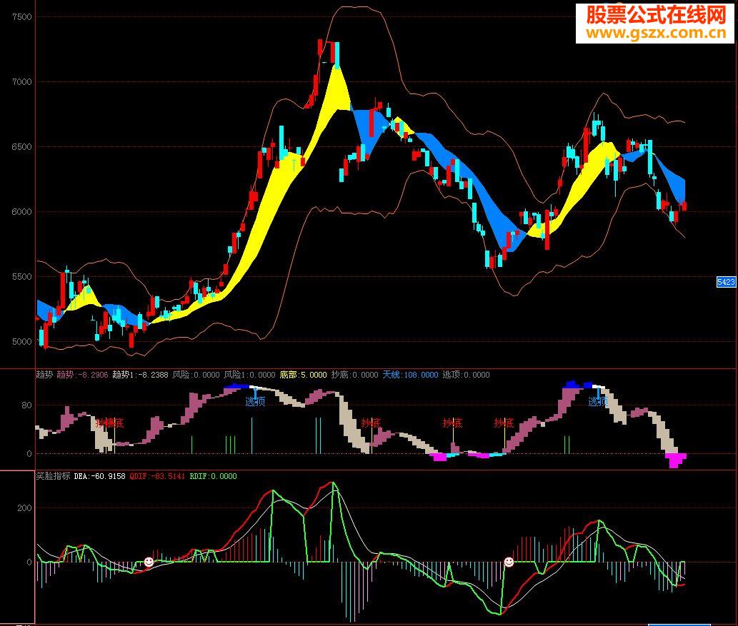 博易大师－龙腾天下指标公式