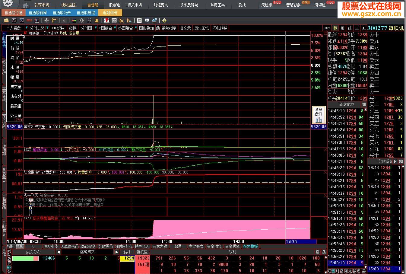 大智慧飞天耗牛指标公式和谐派发