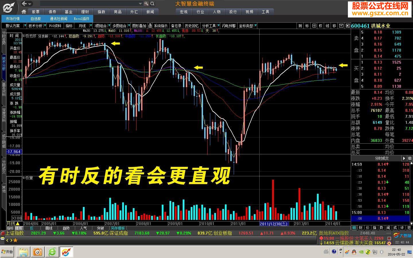 一个逆向思维操作的2个副图指标