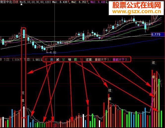 大智慧量能操盘指标