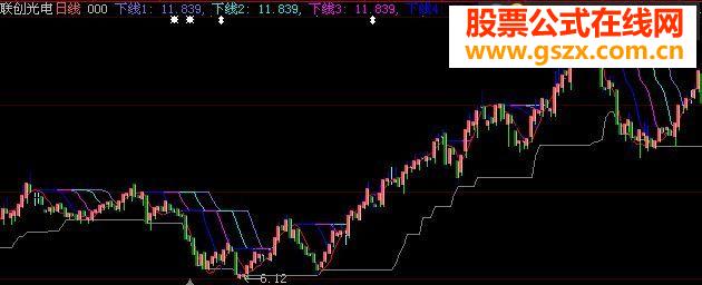 一个只抓第三浪的主图指标