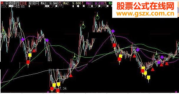 方圆出现主图指标公式