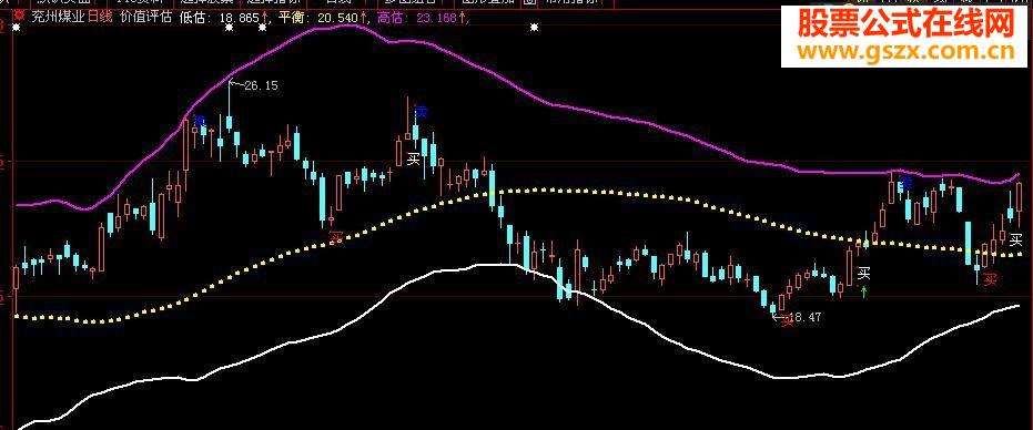一个震撼的价值评估(原码)