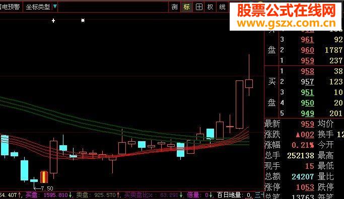 踏对节奏跟着主力源码