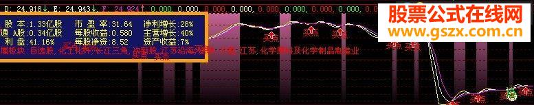 买点,好不好,用过才知!