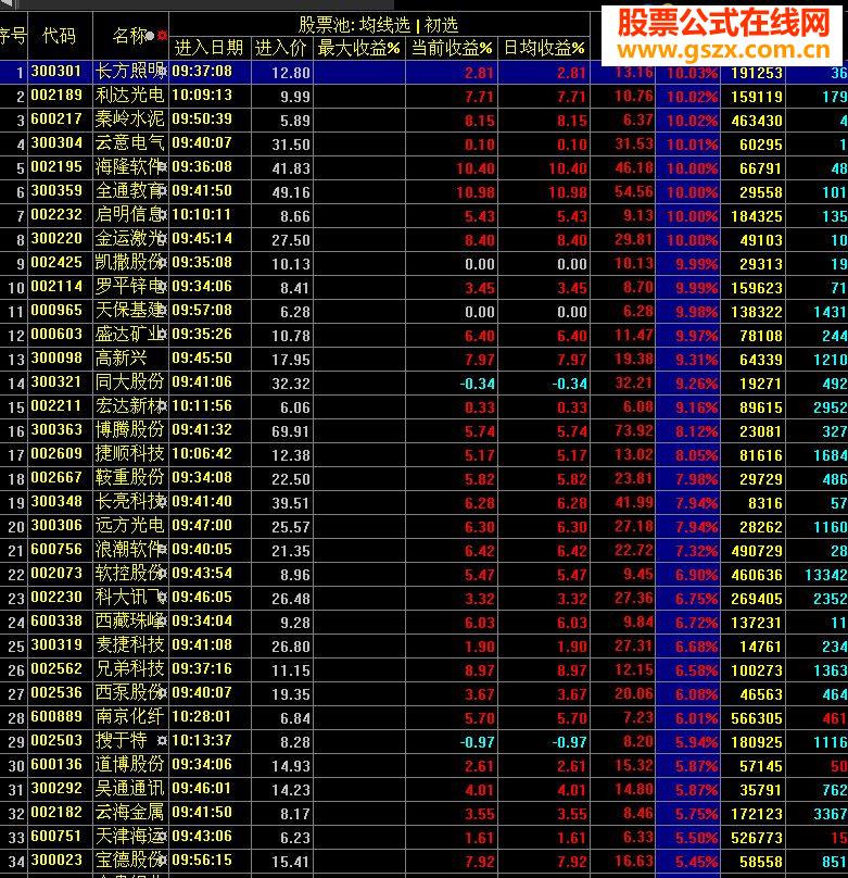 一个初选 你会拿到半壁江山