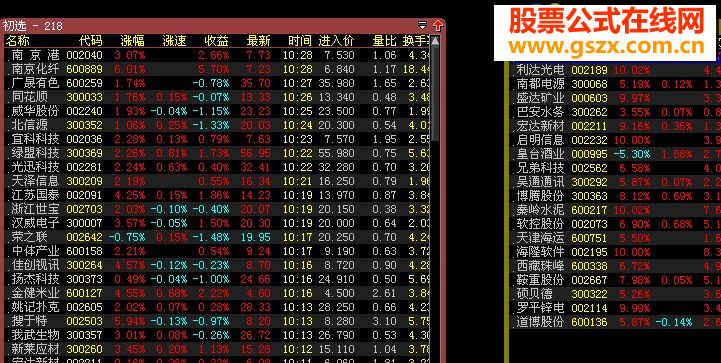 一个初选 你会拿到半壁江山