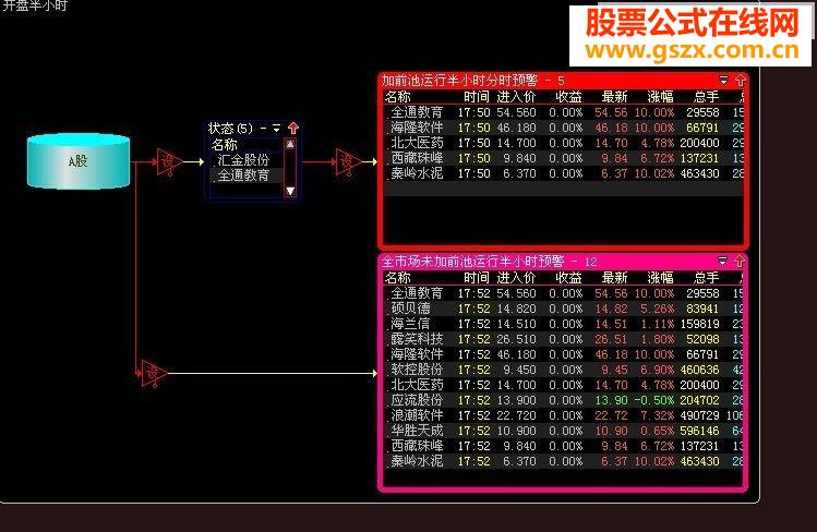 早盘竞价——根据大路老师初选修改股池