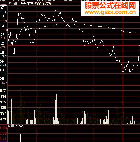 早盘竞价——根据大路老师初选修改股池
