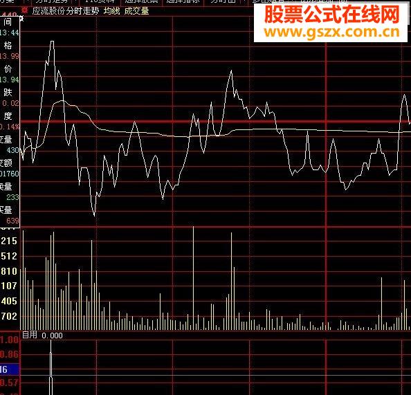 早盘竞价——根据大路老师初选修改股池