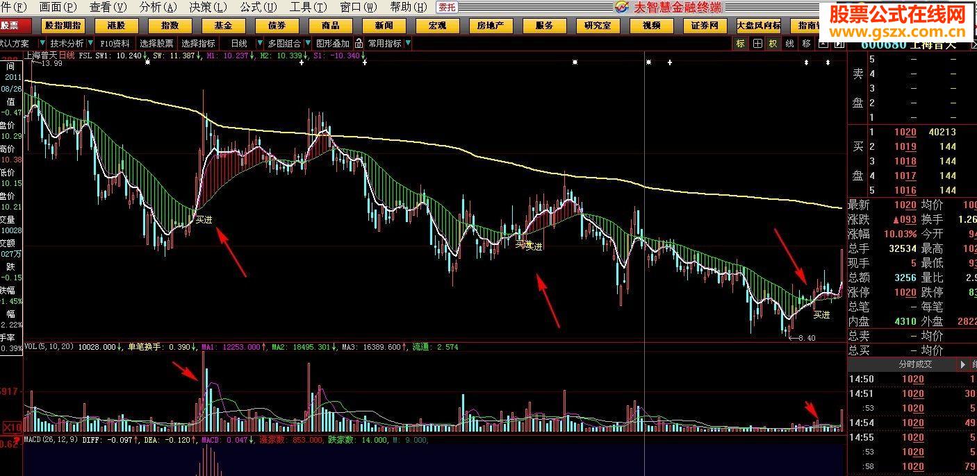 【波段大王】熊市抓涨停