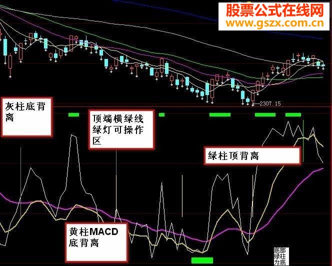 地主赚钱（三条线短中长看趋势 源码 附图）