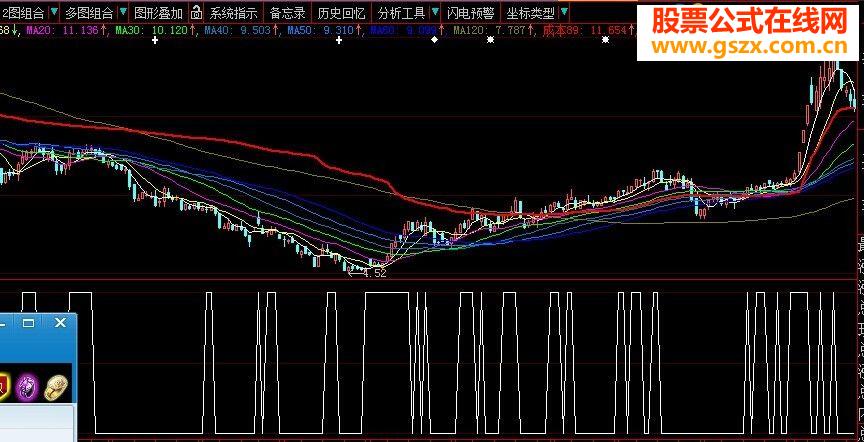 小树股池初选！