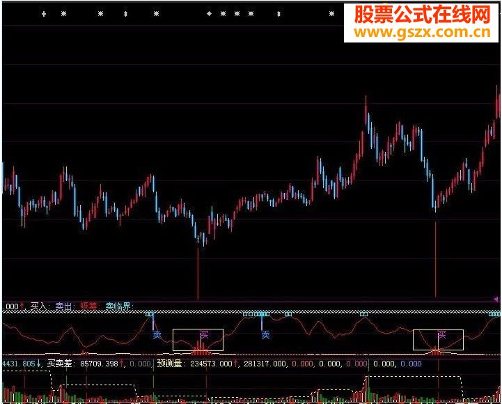 无名追踪副图源码