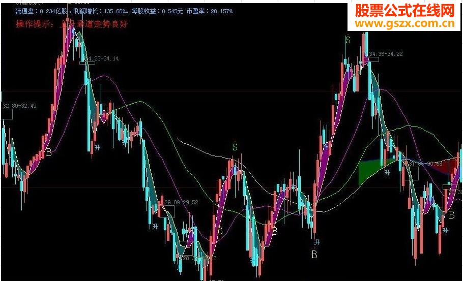 带买点的“冷暖气带”源码，成功率90%以上，熊市也能赚钱！