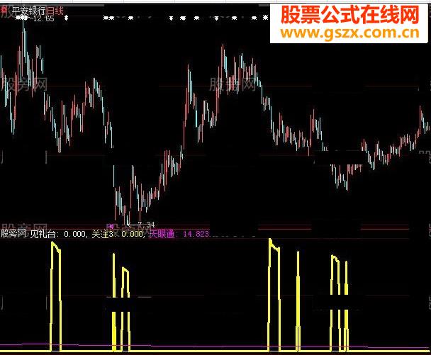天眼通指标公式