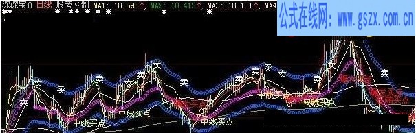 大智慧旋风无极雪鹰主图指标公式