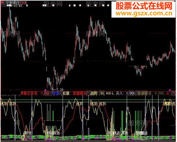 跟着庄家---指标公式
