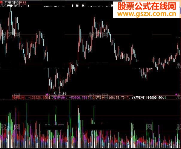 机构意图--指标公式