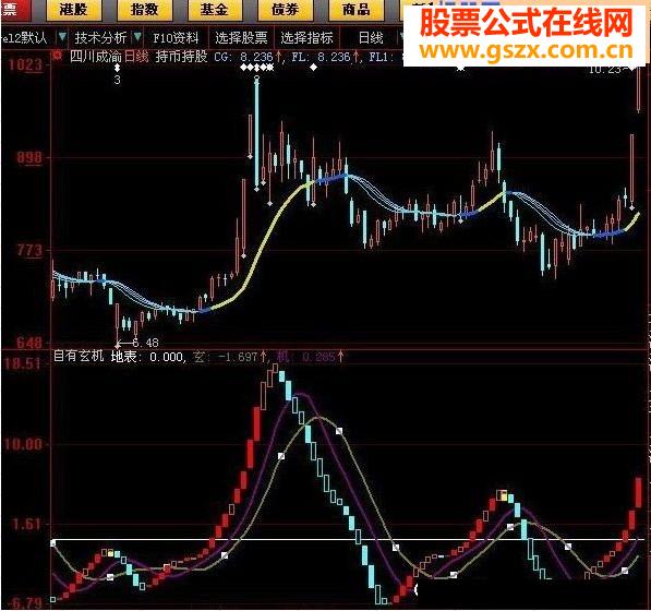 自有玄机--指标公式