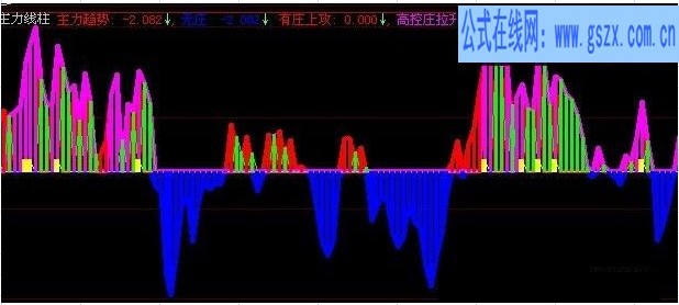 主力线柱（高控庄拉升、主力趋势）