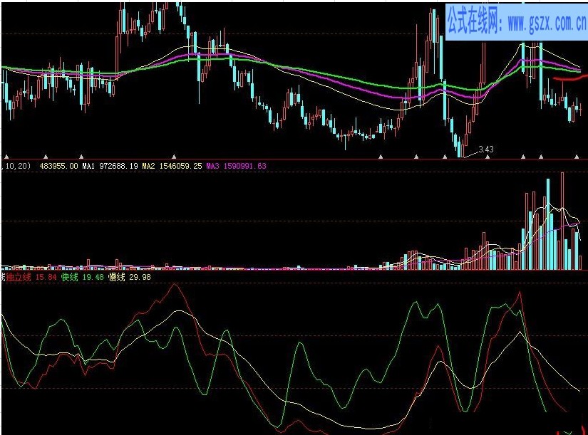 还行（源码 副图 贴图）