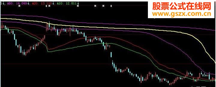好指标筹码密集（源码、主图、贴图）