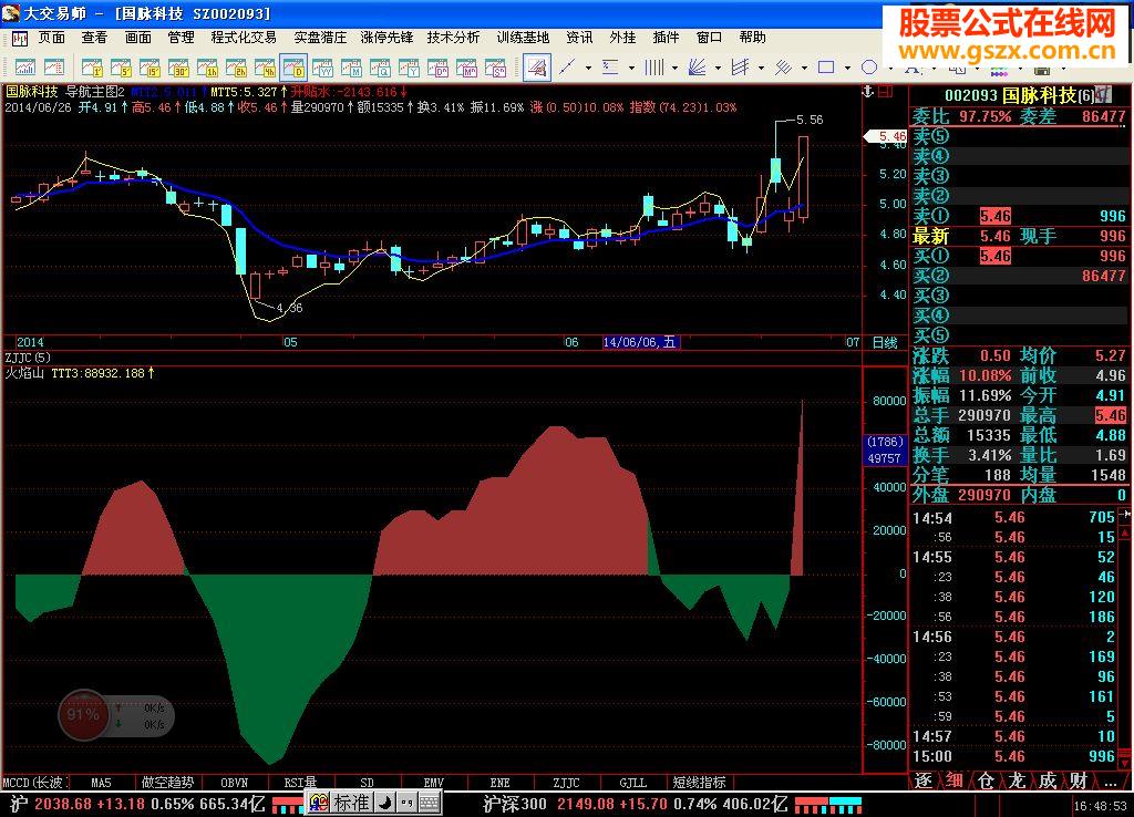 飞狐（火焰）指标公式