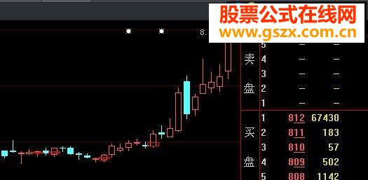资金拐点指标公式