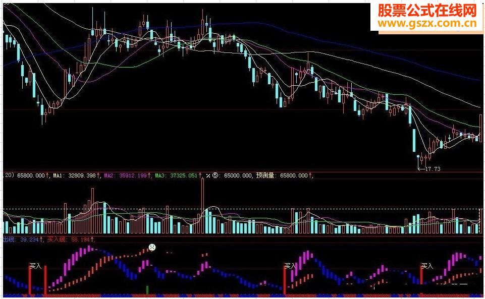 成功率87.9%准指标公式 副图 源码